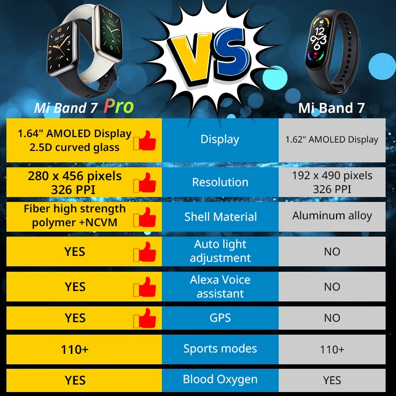 グローバル版 Mi Band 7 Pro AMOLEDスクリ - Breath Rate Monitor のレビューと価格