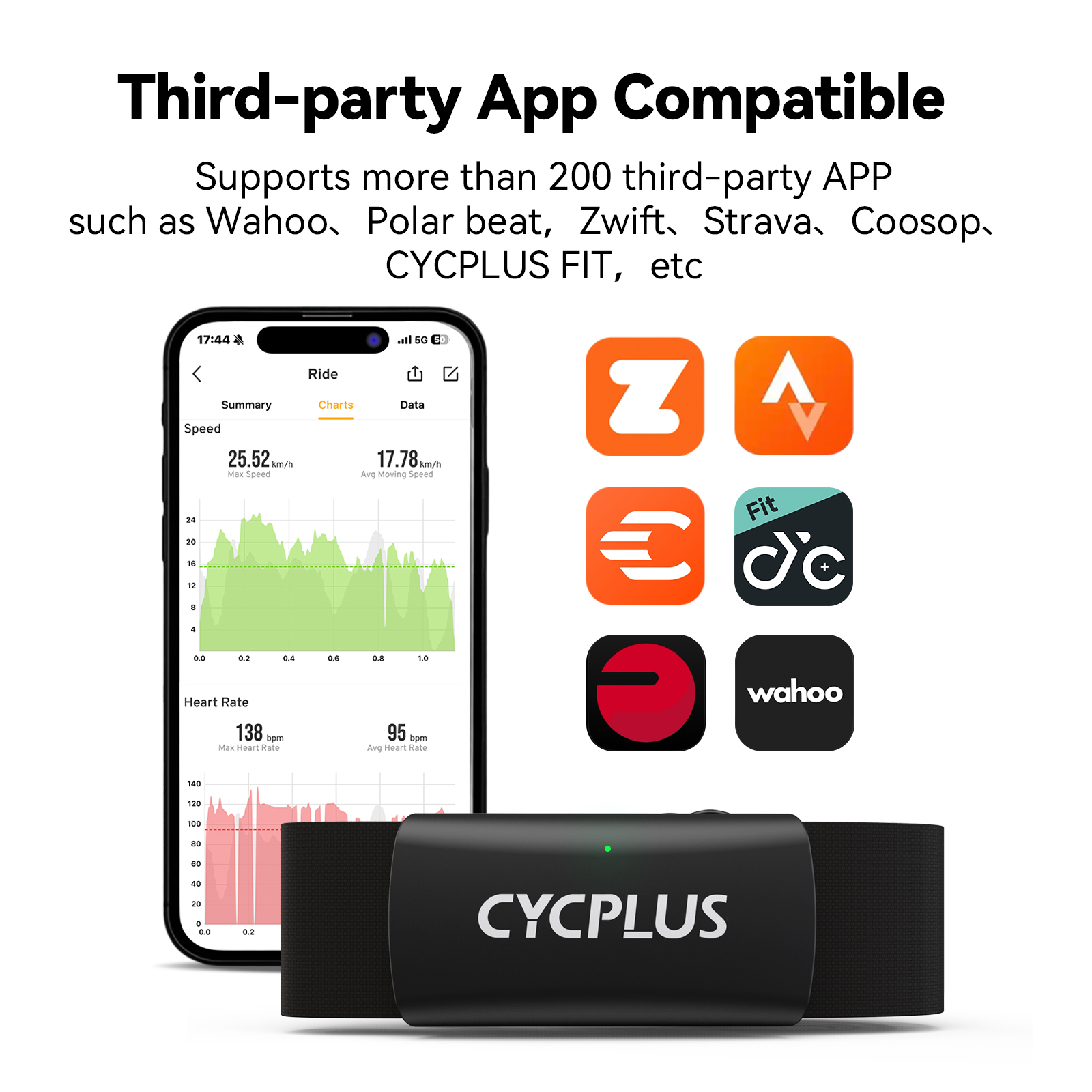 CYCPLUS H2心拍数モニターチェストストラップ BLE - Breath Rate Monitor のレビューと価格