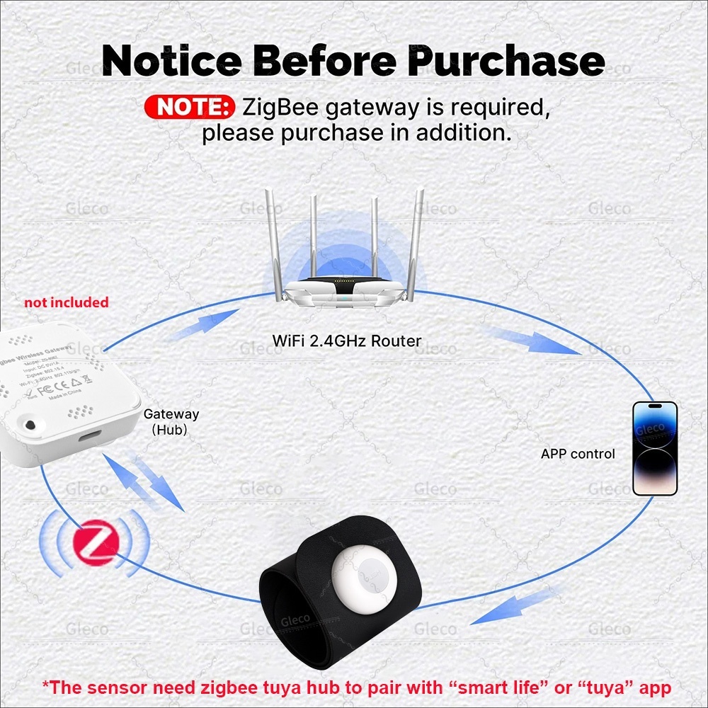 Zigbee 圧力センサー検出器重力検出バッテリー駆動 Tu - Smart Insole Pressure のレビューと価格